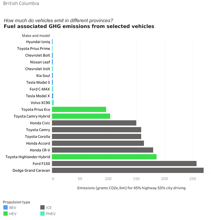 EVs and the Environment