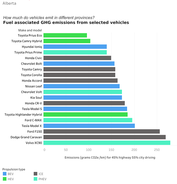 EVs and the Environment