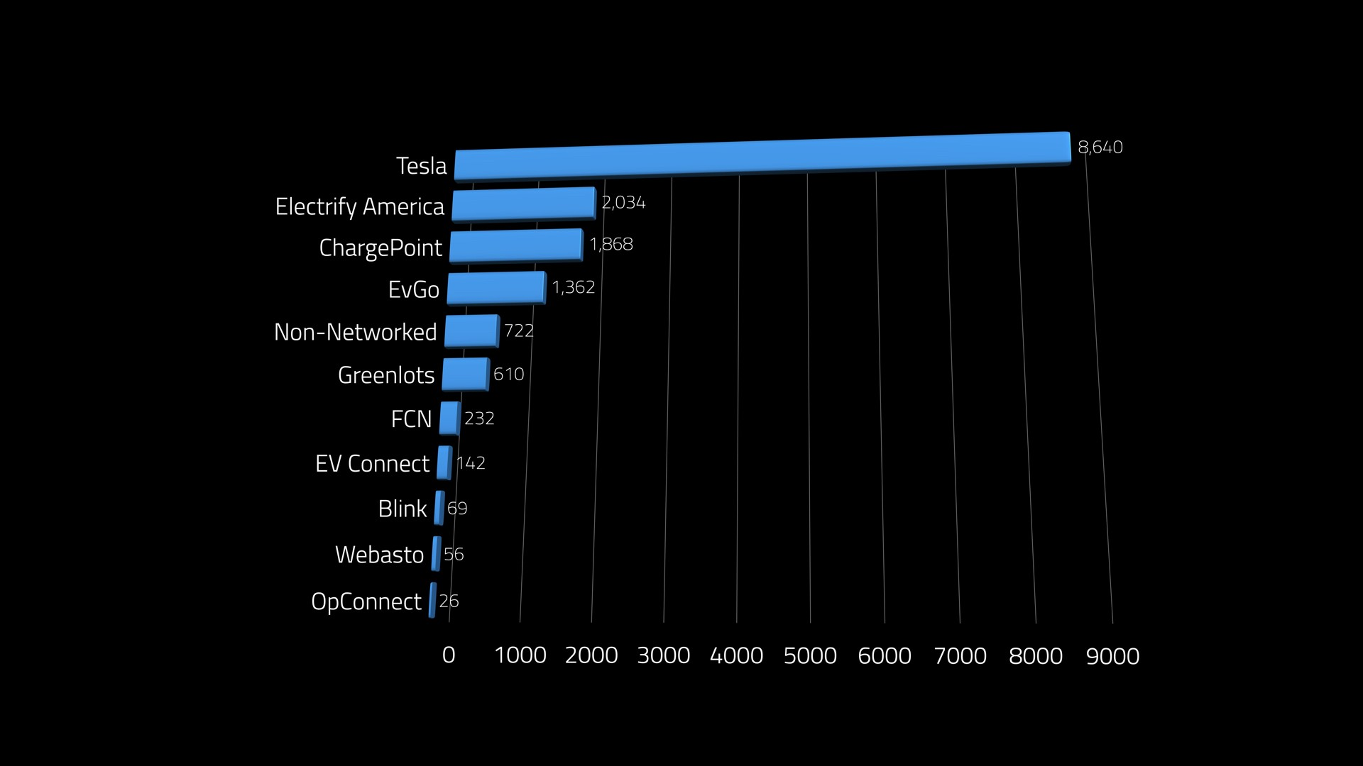 EV Performance