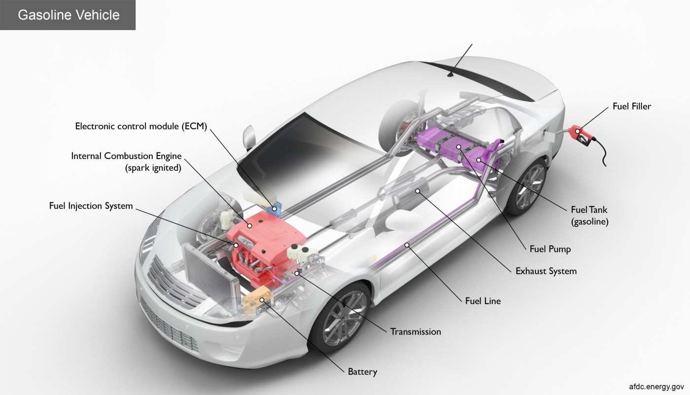 EV Maintenance