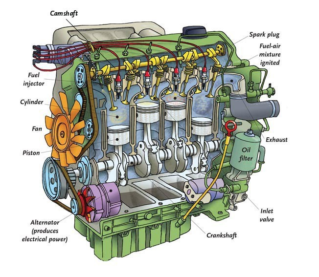 EV Maintenance