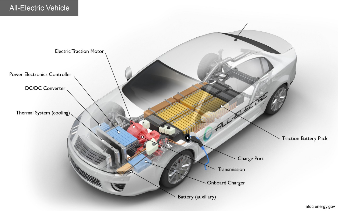 EV Maintenance