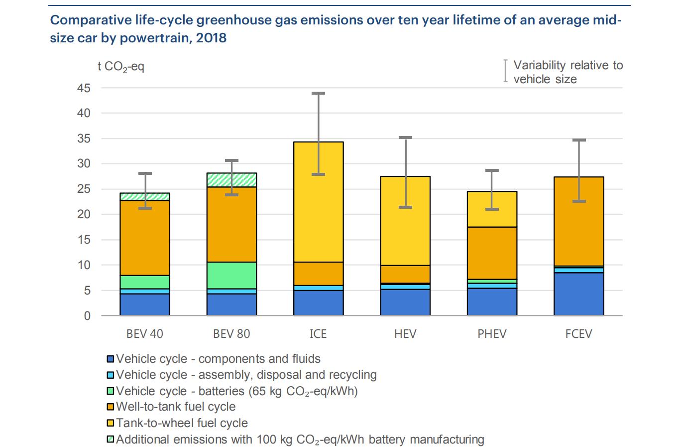 EVs and the Environment