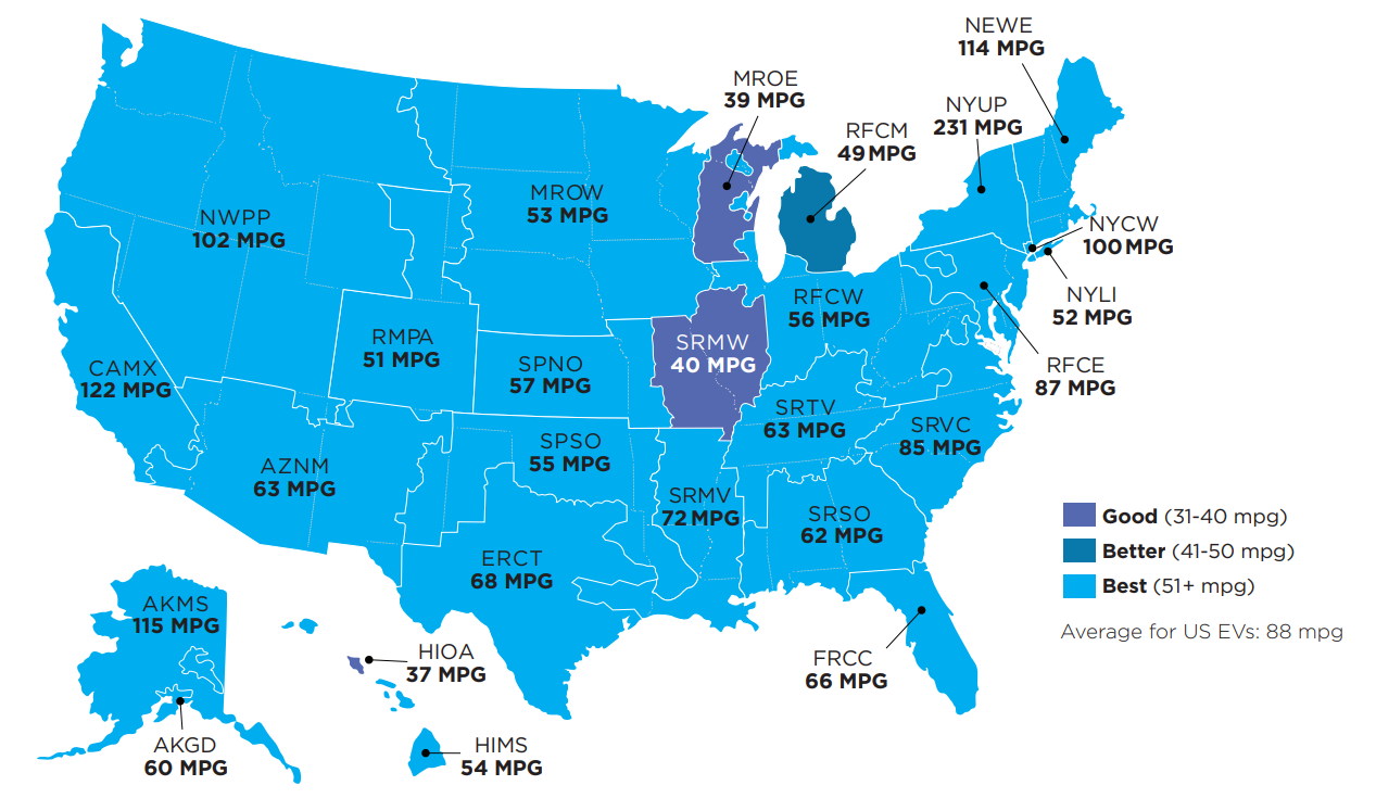 EVs and the Environment